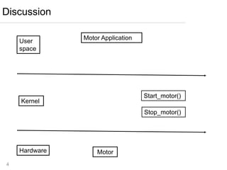 4
Discussion
Motor
Motor Application
Start_motor()
Stop_motor()
Hardware
Kernel
User
space
 