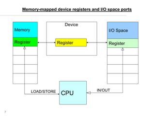 7
Memory-mapped device registers and I/O space ports
Memory
Register
Device
Register
I/O Space
Register
CPULOAD/STORE IN/OUT
 