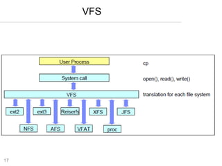 17
VFS
 