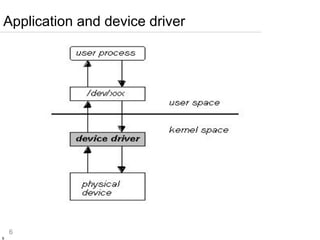 6
6
Application and device driver
 