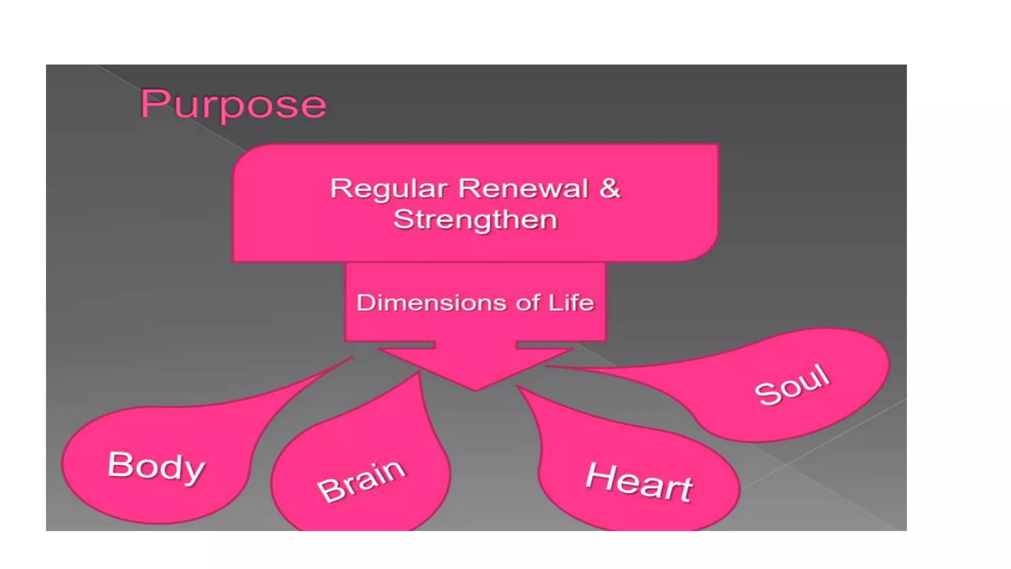 sharpen-the-saw-best-ppt-ppt