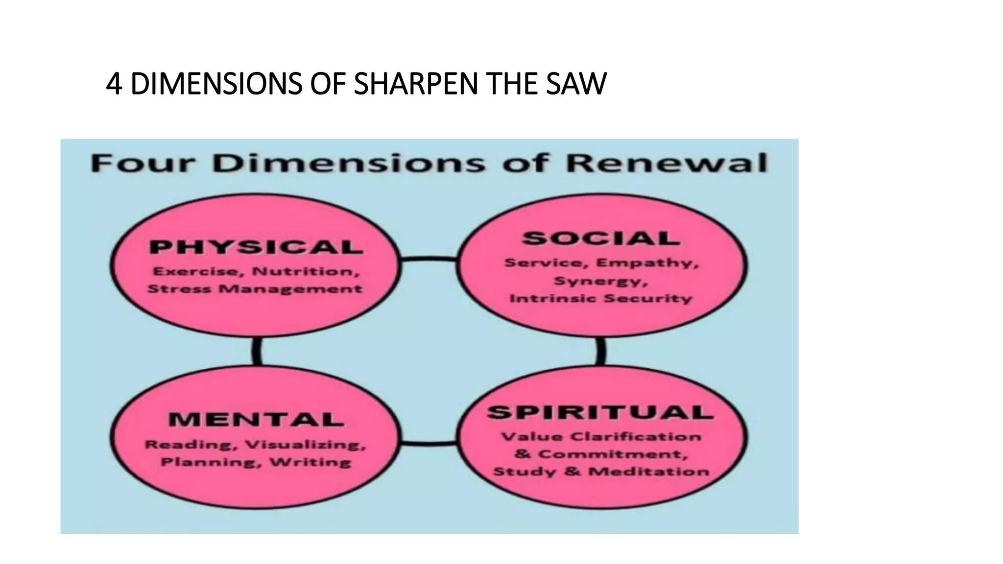 sharpen-the-saw-best-ppt-ppt