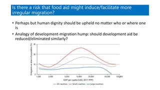Is there a risk that food aid might induce/facilitate more
irregular migration?
• Perhaps but human dignity should be upheld no matter who or where one
is
• Analogy of development-migration hump: should development aid be
reduced/eliminated similarly?
 