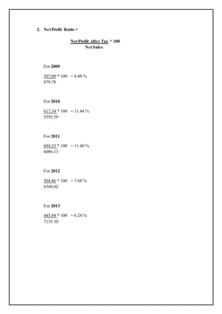 2. Net Profit Ratio =
Net Profit after Tax * 100
Net Sales
For 2009
397.09 * 100 = 8.48 %
879.78
For 2010
617.34 * 100 = 11.44 %
5395.59
For 2011
694.33 * 100 = 11.40 %
6086.13
For 2012
504.86 * 100 = 7.68 %
6568.02
For 2013
445.84 * 100 = 6.24 %
7135.30
 