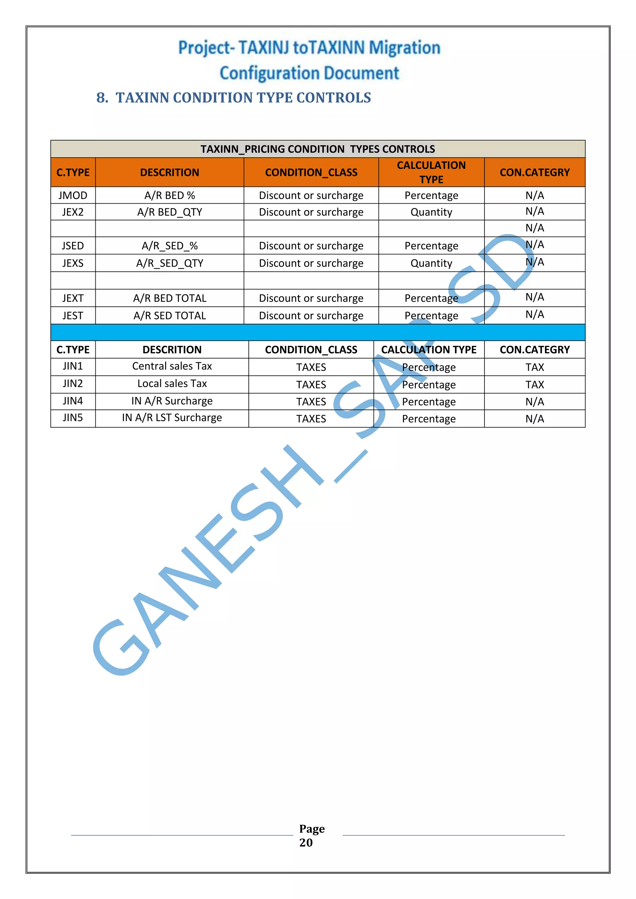 Page
20
8. TAXINN CONDITION TYPE CONTROLS
TAXINN_PRICING CONDITION TYPES CONTROLS
C.TYPE DESCRITION CONDITION_CLASS
CALCULATION
TYPE
CON.CATEGRY
JMOD A/R BED % Discount or surcharge Percentage N/A
JEX2 A/R BED_QTY Discount or surcharge Quantity N/A
N/A
JSED A/R_SED_% Discount or surcharge Percentage N/A
JEXS A/R_SED_QTY Discount or surcharge Quantity N/A
JEXT A/R BED TOTAL Discount or surcharge Percentage N/A
JEST A/R SED TOTAL Discount or surcharge Percentage N/A
C.TYPE DESCRITION CONDITION_CLASS CALCULATION TYPE CON.CATEGRY
JIN1 Central sales Tax TAXES Percentage TAX
JIN2 Local sales Tax TAXES Percentage TAX
JIN4 IN A/R Surcharge TAXES Percentage N/A
JIN5 IN A/R LST Surcharge TAXES Percentage N/A
 