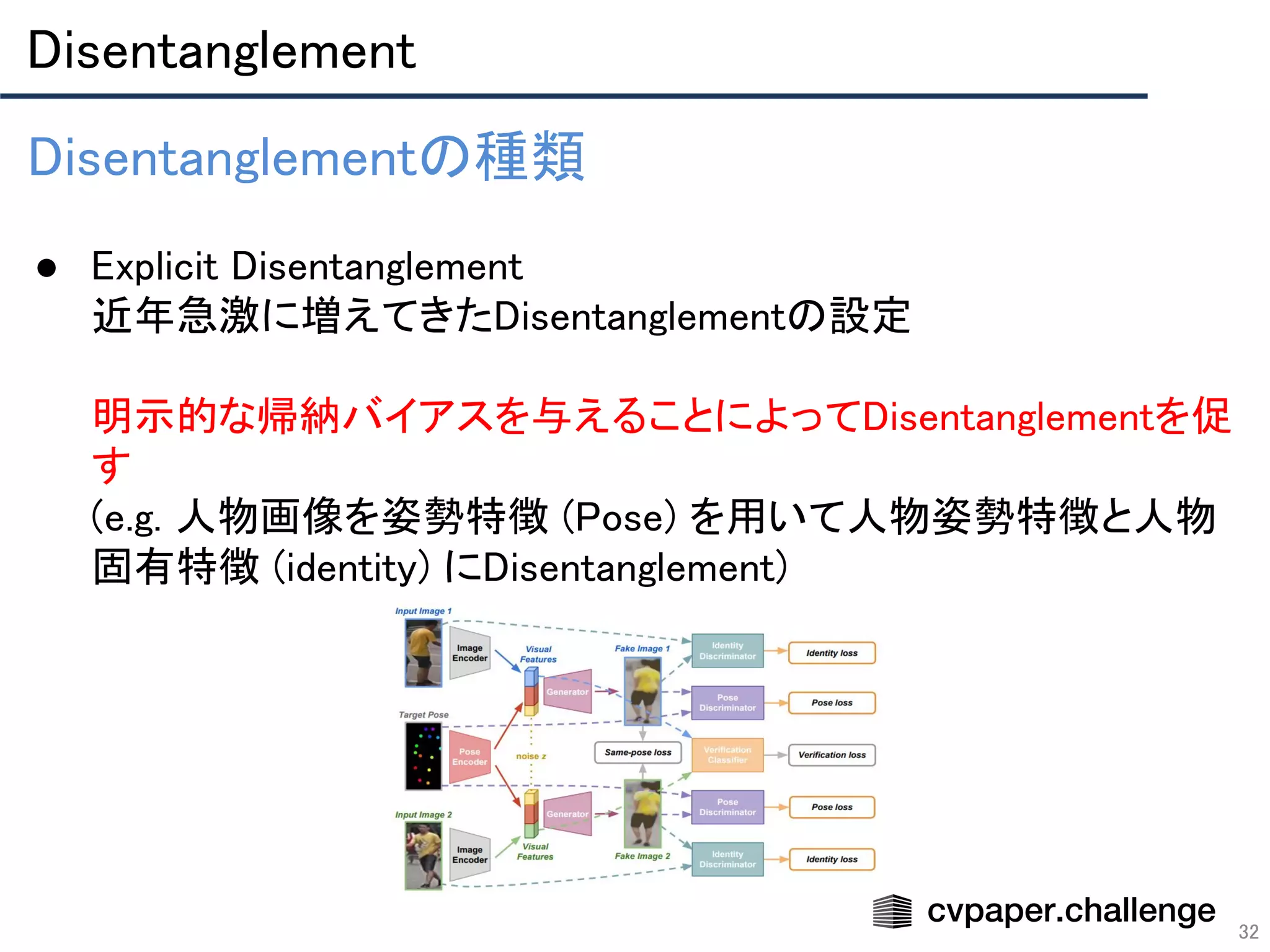 Disentanglement 
32
Disentanglementの種類 
 
● Explicit Disentanglement 
近年急激に増えてきたDisentanglementの設定 
 
明示的な帰納バイアスを与えることによってDisentanglementを促
す 
(e.g. 人物画像を姿勢特徴 (Pose) を用いて人物姿勢特徴と人物
固有特徴 (identity) にDisentanglement) 
 