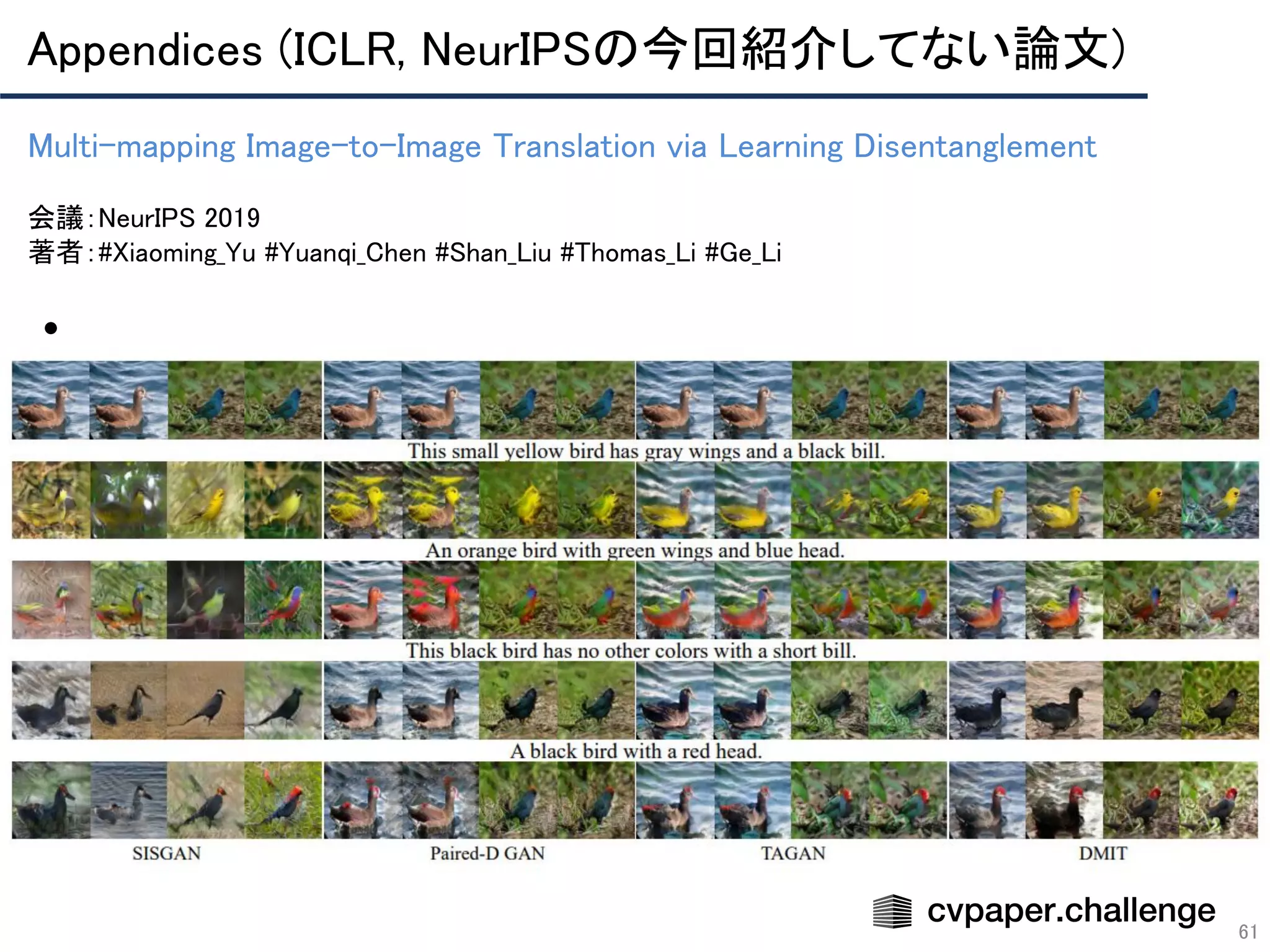 Appendices (ICLR, NeurIPSの今回紹介してない論文) 
61
Multi-mapping Image-to-Image Translation via Learning Disentanglement 
 
会議：NeurIPS 2019 
著者：#Xiaoming_Yu #Yuanqi_Chen #Shan_Liu #Thomas_Li #Ge_Li
●
 