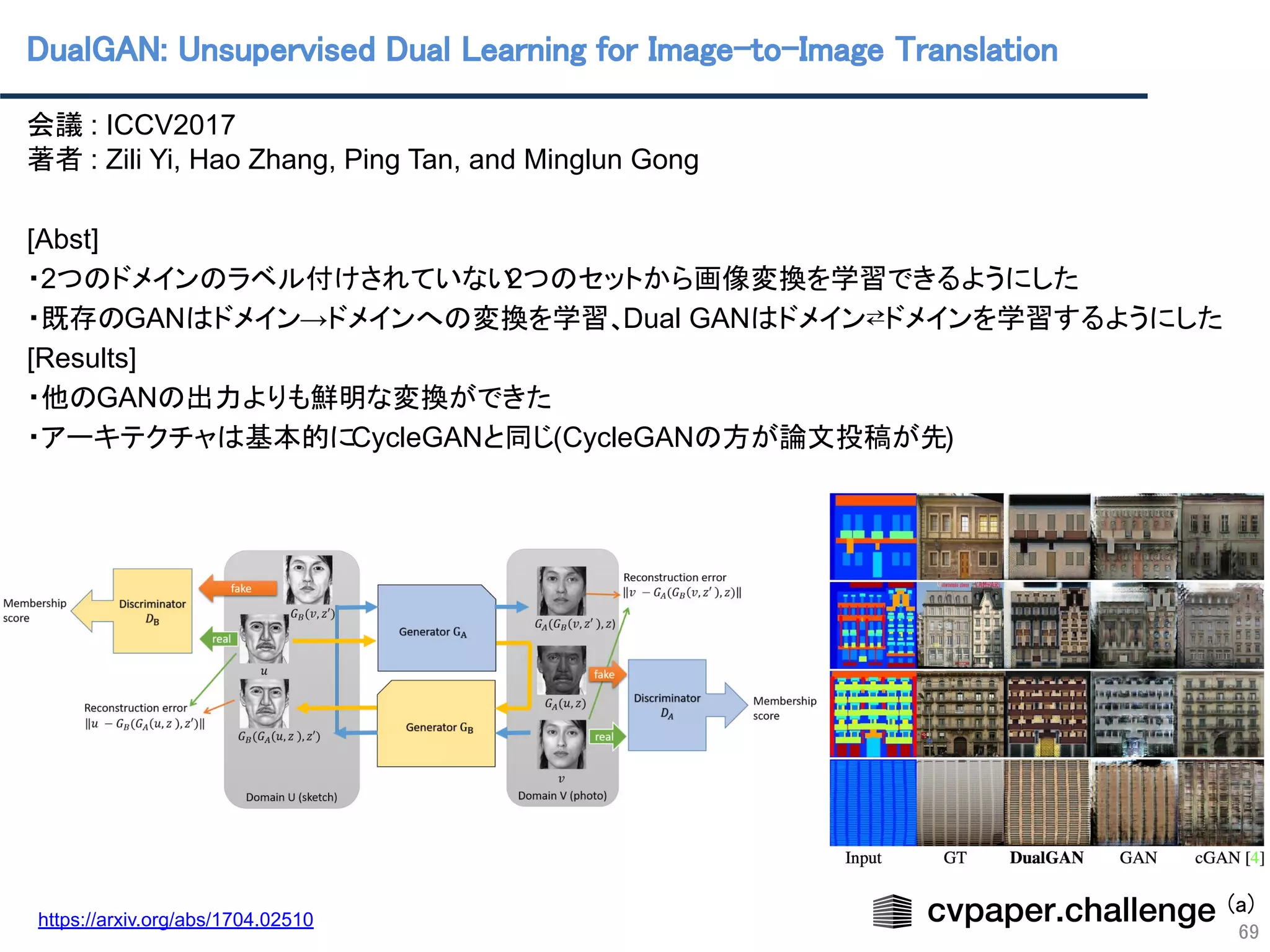 DualGAN: Unsupervised Dual Learning for Image-to-Image Translation  
69
会議 : ICCV2017
著者 : Zili Yi, Hao Zhang, Ping Tan, and Minglun Gong
[Abst]
・2つのドメインのラベル付けされていない2つのセットから画像変換を学習できるようにした
・既存のGANはドメイン→ドメインへの変換を学習、Dual GANはドメイン⇄ドメインを学習するようにした
[Results]
・他のGANの出力よりも鮮明な変換ができた
・アーキテクチャは基本的にCycleGANと同じ(CycleGANの方が論文投稿が先)
(a)
https://arxiv.org/abs/1704.02510
 