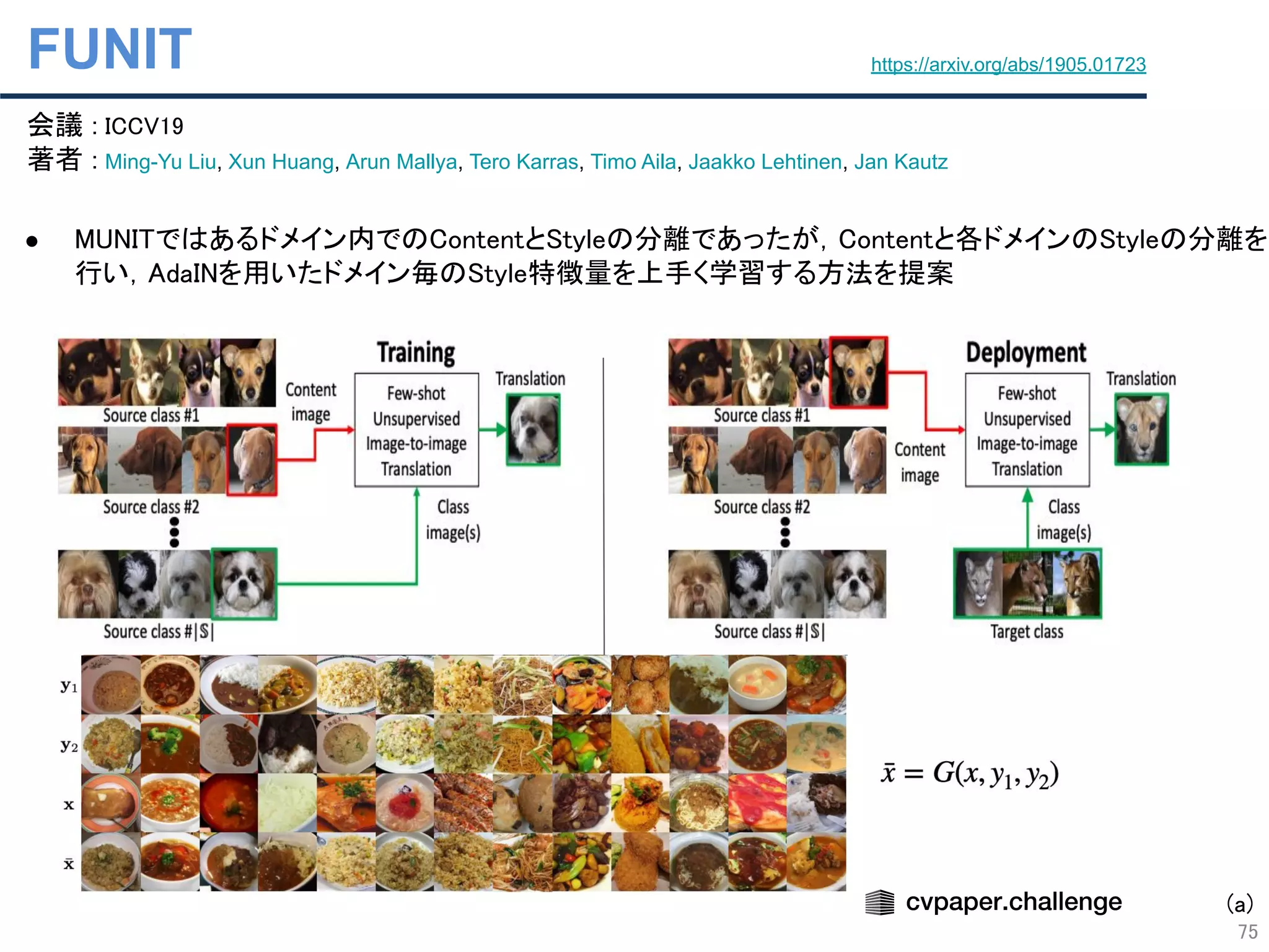 会議 : ICCV19 
著者 : Ming-Yu Liu, Xun Huang, Arun Mallya, Tero Karras, Timo Aila, Jaakko Lehtinen, Jan Kautz 
 
● MUNITではあるドメイン内でのContentとStyleの分離であったが，Contentと各ドメインのStyleの分離を
行い，AdaINを用いたドメイン毎のStyle特徴量を上手く学習する方法を提案 
 
 
 
FUNIT
75
https://arxiv.org/abs/1905.01723
(a)
 