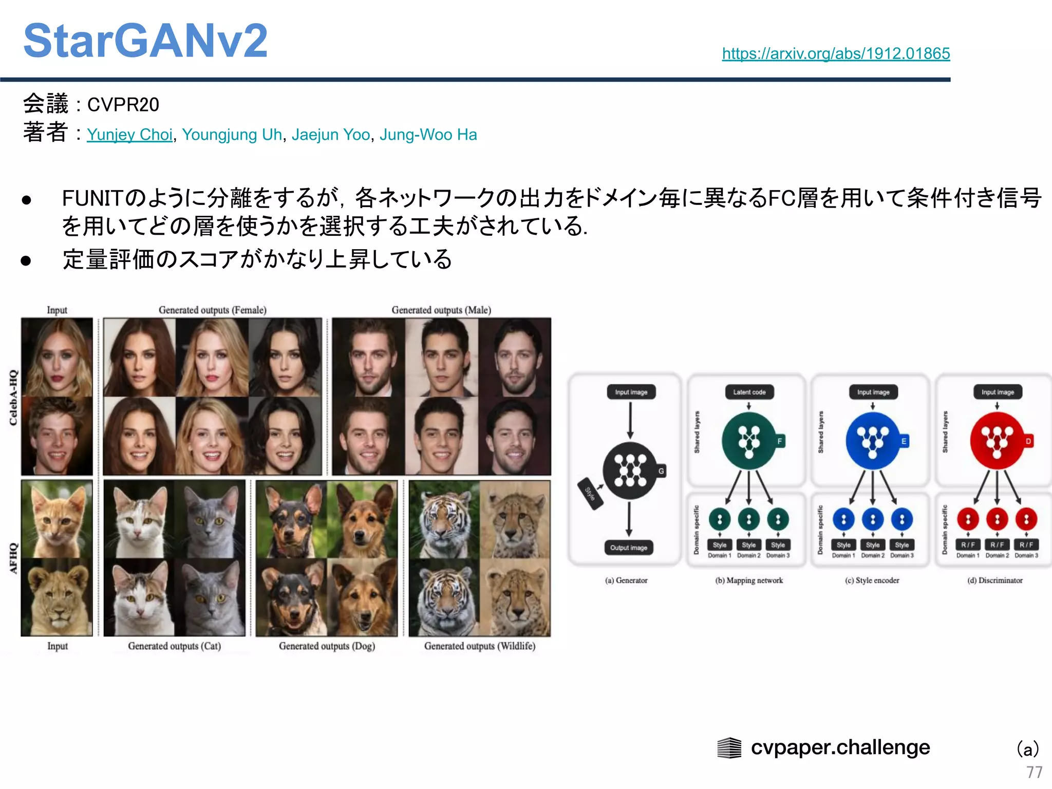 StarGANv2
77
https://arxiv.org/abs/1912.01865
会議 : CVPR20 
著者 : Yunjey Choi, Youngjung Uh, Jaejun Yoo, Jung-Woo Ha 
 
● FUNITのように分離をするが，各ネットワークの出力をドメイン毎に異なるFC層を用いて条件付き信号
を用いてどの層を使うかを選択する工夫がされている. 
● 定量評価のスコアがかなり上昇している 
 
 
 
(a)
 