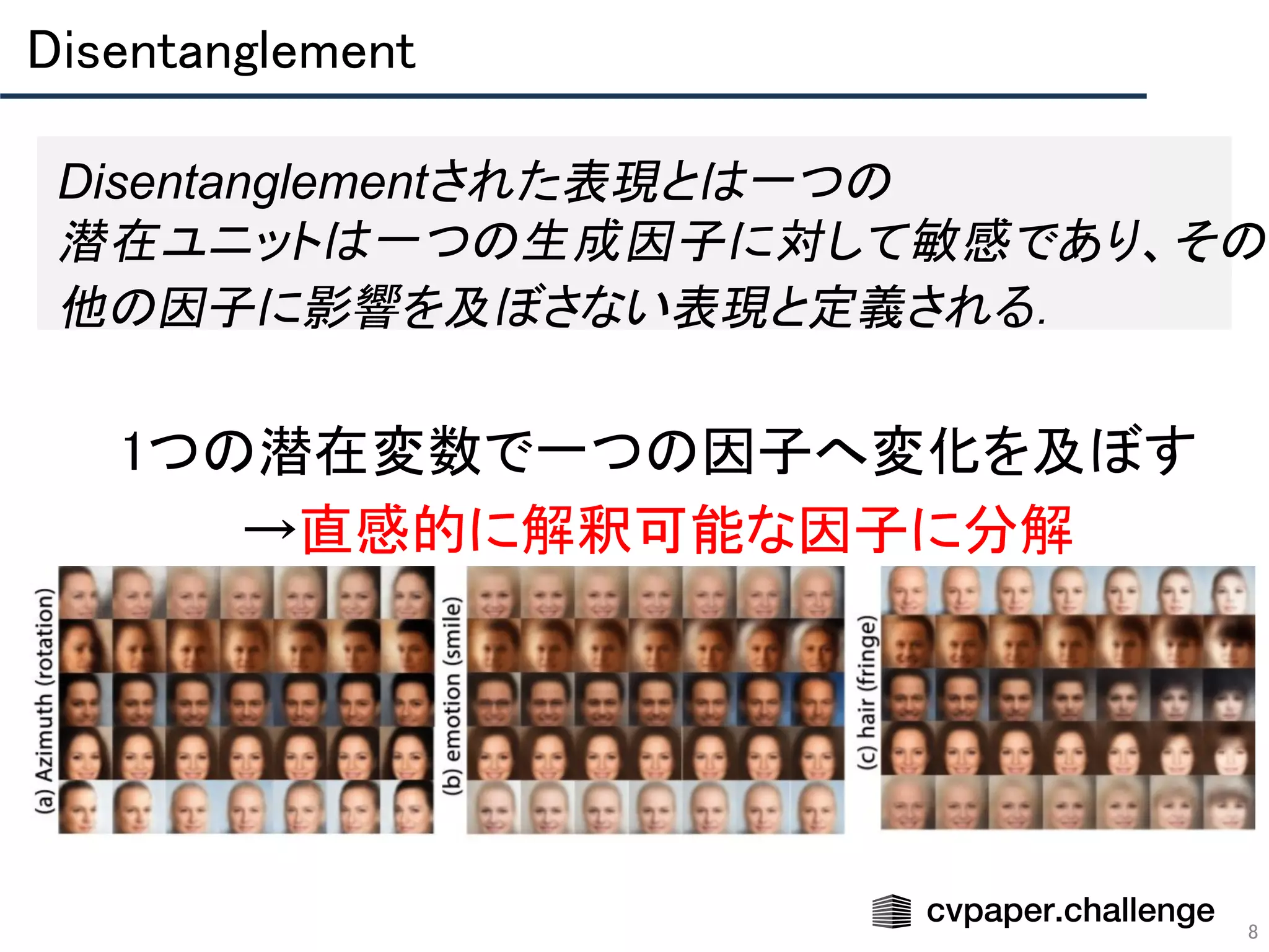 Disentanglement 
8
• 1つの潜在変数で一つの因子へ変化を及ぼす 
• →直感的に解釈可能な因子に分解 
Disentanglementされた表現とは一つの
潜在ユニットは一つの生成因子に対して敏感であり、その
他の因子に影響を及ぼさない表現と定義される．　
 
