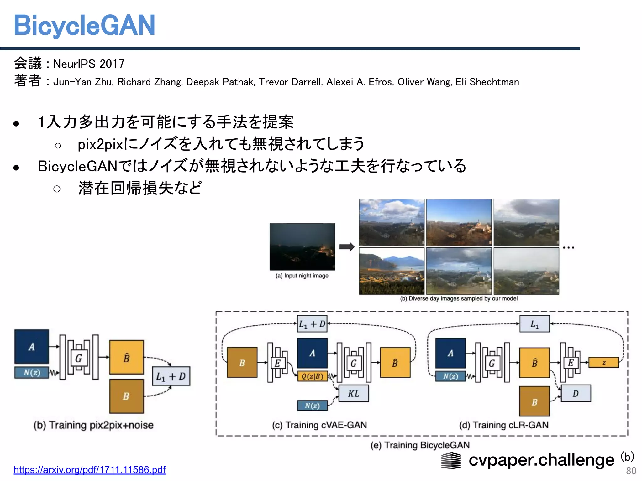 BicycleGAN 
80
会議 : NeurlPS 2017 
著者 : Jun-Yan Zhu, Richard Zhang, Deepak Pathak, Trevor Darrell, Alexei A. Efros, Oliver Wang, Eli Shechtman 
 
● 1入力多出力を可能にする手法を提案 
○ pix2pixにノイズを入れても無視されてしまう 
● BicycleGANではノイズが無視されないような工夫を行なっている 
○ 潜在回帰損失など 
https://arxiv.org/pdf/1711.11586.pdf
(b)
 