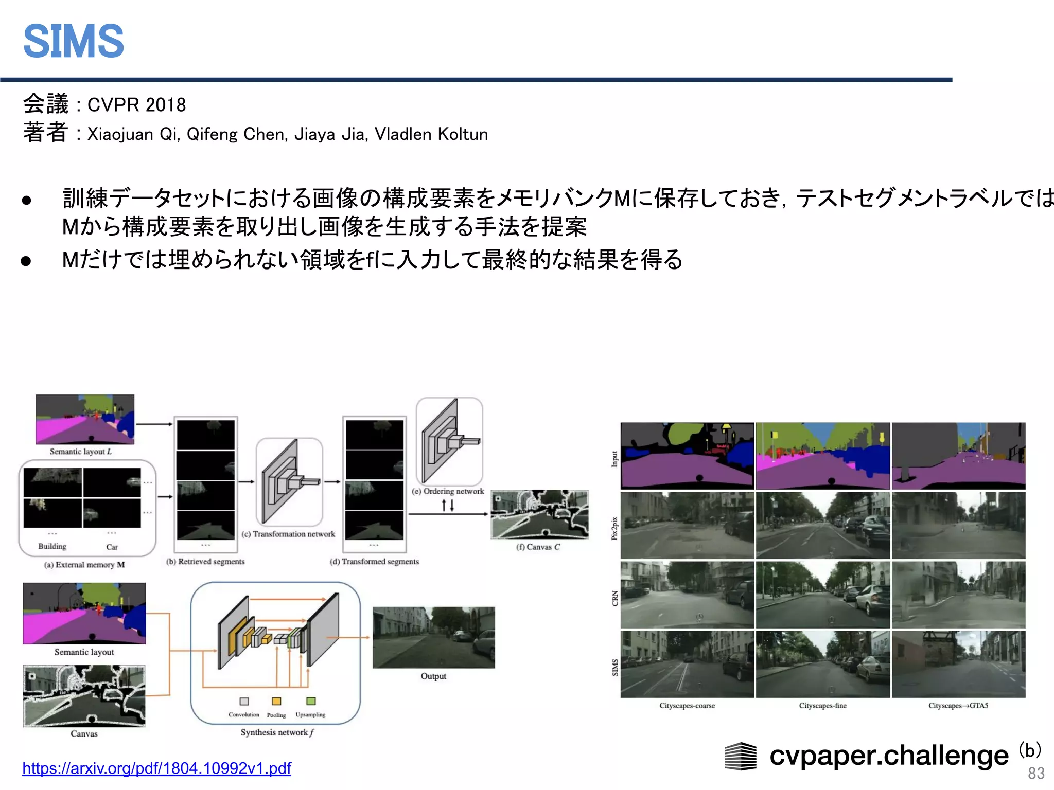 SIMS 
83
会議 : CVPR 2018 
著者 : Xiaojuan Qi, Qifeng Chen, Jiaya Jia, Vladlen Koltun 
 
● 訓練データセットにおける画像の構成要素をメモリバンクMに保存しておき，テストセグメントラベルでは
Mから構成要素を取り出し画像を生成する手法を提案 
● Mだけでは埋められない領域をfに入力して最終的な結果を得る 
https://arxiv.org/pdf/1804.10992v1.pdf
(b)
 