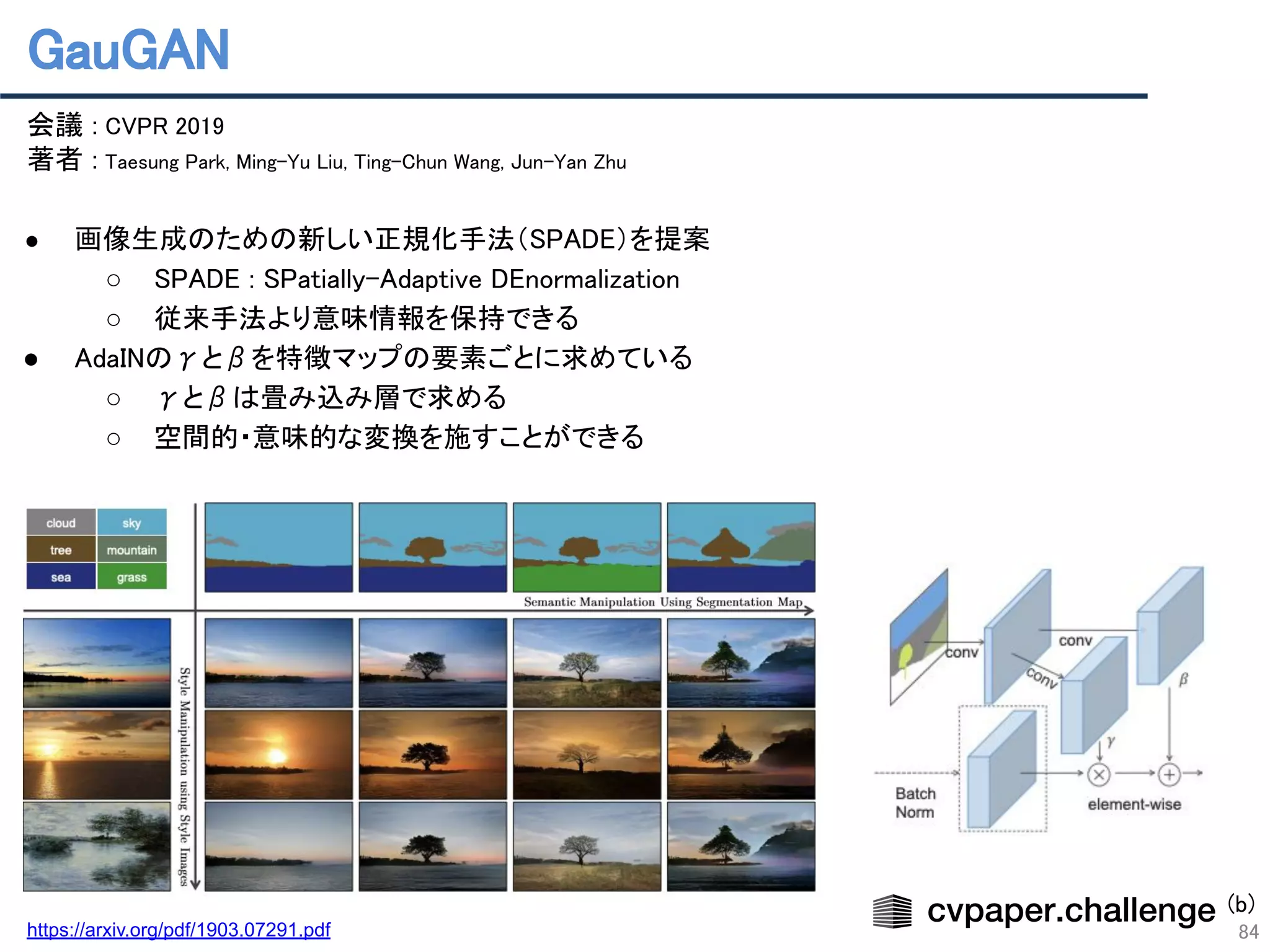 GauGAN 
84
会議 : CVPR 2019 
著者 : Taesung Park, Ming-Yu Liu, Ting-Chun Wang, Jun-Yan Zhu 
 
● 画像生成のための新しい正規化手法（SPADE）を提案 
○ SPADE : SPatially-Adaptive DEnormalization 
○ 従来手法より意味情報を保持できる 
● AdaINのγとβを特徴マップの要素ごとに求めている 
○ γとβは畳み込み層で求める 
○ 空間的・意味的な変換を施すことができる 
https://arxiv.org/pdf/1903.07291.pdf
(b)
 