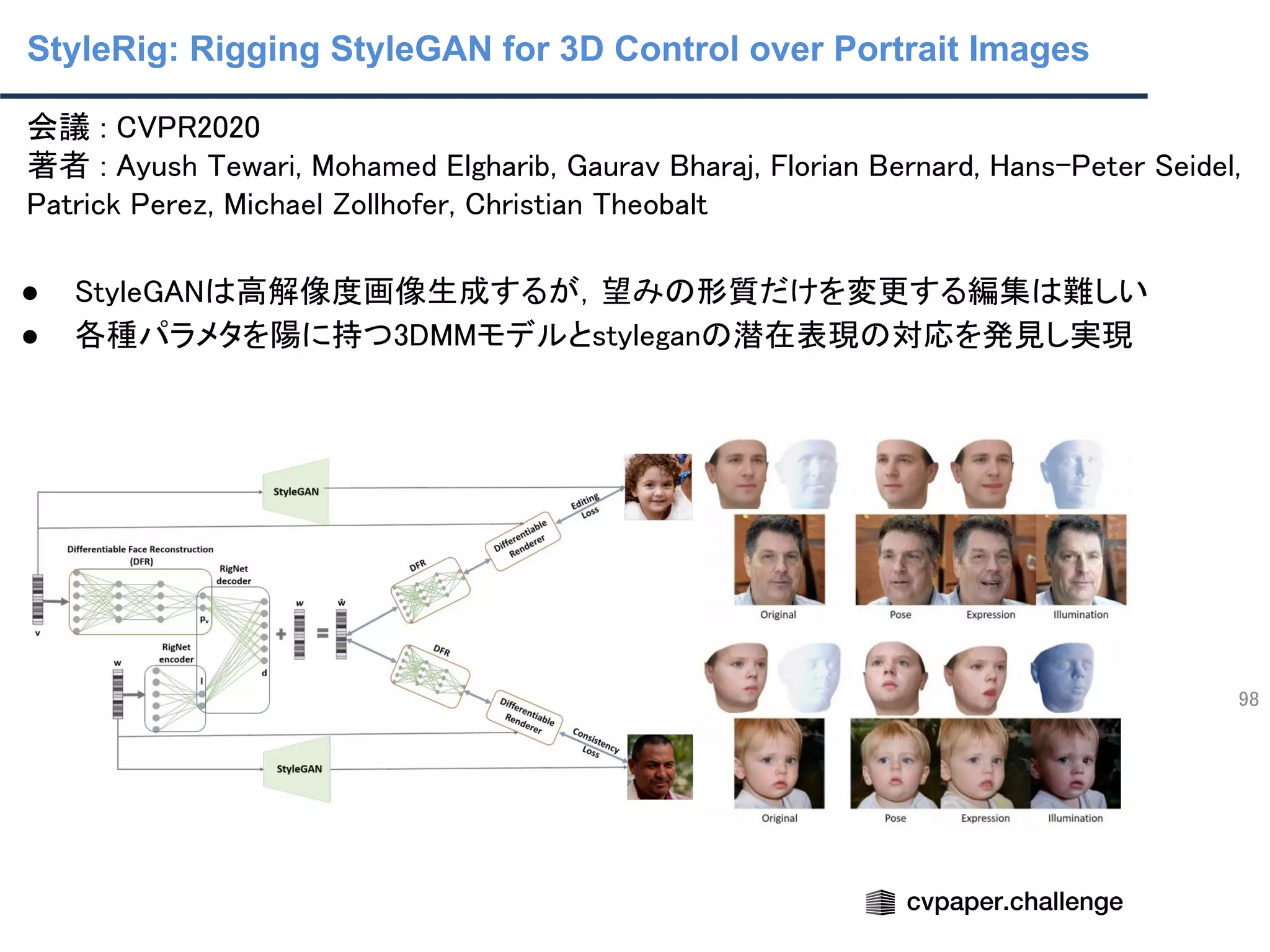 StyleRig: Rigging StyleGAN for 3D Control over Portrait Images
98
会議 : CVPR2020 
著者 : Ayush Tewari, Mohamed Elgharib, Gaurav Bharaj, Florian Bernard, Hans-Peter Seidel,
Patrick Perez, Michael Zollhofer, Christian Theobalt 
 
● StyleGANは高解像度画像生成するが，望みの形質だけを変更する編集は難しい 
● 各種パラメタを陽に持つ3DMMモデルとstyleganの潜在表現の対応を発見し実現 
 