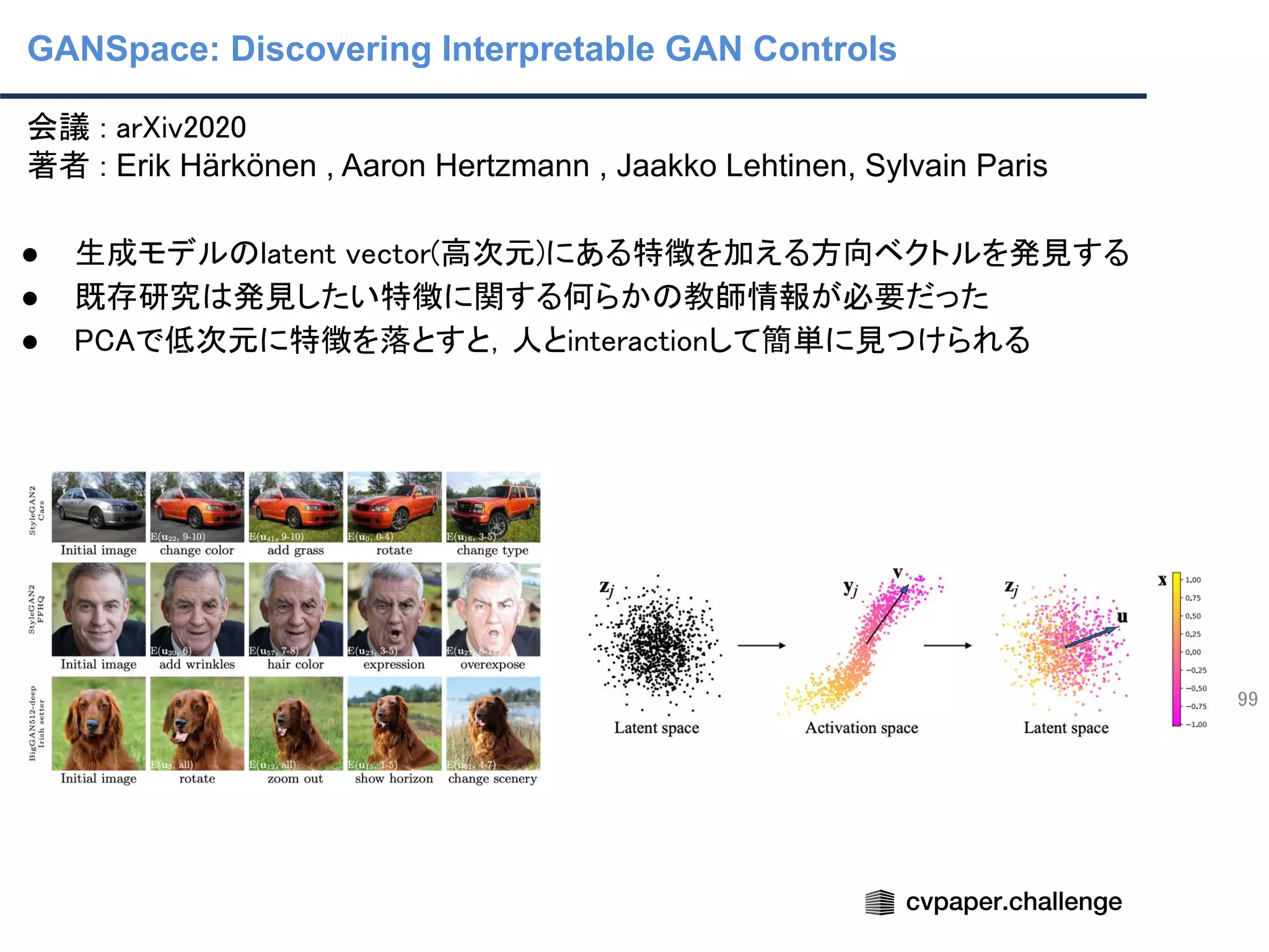GANSpace: Discovering Interpretable GAN Controls
99
会議 : arXiv2020 
著者 : Erik Härkönen , Aaron Hertzmann , Jaakko Lehtinen, Sylvain Paris 
 
● 生成モデルのlatent vector(高次元)にある特徴を加える方向ベクトルを発見する 
● 既存研究は発見したい特徴に関する何らかの教師情報が必要だった 
● PCAで低次元に特徴を落とすと，人とinteractionして簡単に見つけられる 
 
