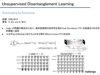 Disentangling by Factorising 
14
会議 : ICML2018 
著者 : H. Kim and A. Mnih 
 
● trade-off問題の解決のために，確率変数間の依存性を測るTotal Correlation (TC) の誤差をVAEの目
的関数に追加 
● 入力がq(z)とbar{q}(z)のどちらかを分類するDiscriminatorでTCを近似 
 
Unsupervised Disentanglement Learning 
 