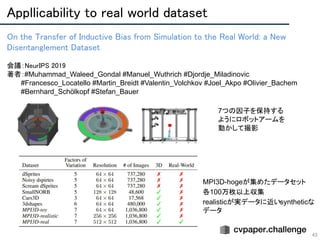 Appllicability to real world dataset 
43
On the Transfer of Inductive Bias from Simulation to the Real World: a New
Disentanglement Dataset 
 
会議：NeurIPS 2019 
著者：#Muhammad_Waleed_Gondal #Manuel_Wuthrich #Djordje_Miladinovic
　　　#Francesco_Locatello #Martin_Breidt #Valentin_Volchkov #Joel_Akpo #Olivier_Bachem
　　　#Bernhard_Schölkopf #Stefan_Bauer
7つの因子を保持する
ようにロボットアームを
動かして撮影
MPI3D-hogeが集めたデータセット
各100万枚以上収集
realisticが実データに近いsyntheticな
データ
 
