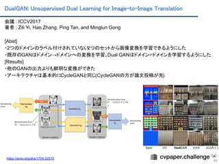 DualGAN: Unsupervised Dual Learning for Image-to-Image Translation  
69
会議 : ICCV2017
著者 : Zili Yi, Hao Zhang, Ping Tan, and Minglun Gong
[Abst]
・2つのドメインのラベル付けされていない2つのセットから画像変換を学習できるようにした
・既存のGANはドメイン→ドメインへの変換を学習、Dual GANはドメイン⇄ドメインを学習するようにした
[Results]
・他のGANの出力よりも鮮明な変換ができた
・アーキテクチャは基本的にCycleGANと同じ(CycleGANの方が論文投稿が先)
(a)
https://arxiv.org/abs/1704.02510
 
