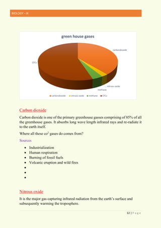 BIOLOGY - IX
12 | P a g e
Carbon dioxide
Carbon dioxide is one of the primary greenhouse gasses comprising of 85% of all
the greenhouse gases. It absorbs long wave length infrared rays and re-radiate it
to the earth itself.
Where all these co2
gases do comes from?
Sources
• Industrialization
• Human respiration
• Burning of fossil fuels
• Volcanic eruption and wild fires
•
•
•
Nitrous oxide
It is the major gas capturing infrared radiation from the earth’s surface and
subsequently warming the troposphere.
carbondioxide
nitruos oxide
methane
CFCs
green house gases
carbondioxide nitruos oxide methane CFCs
 