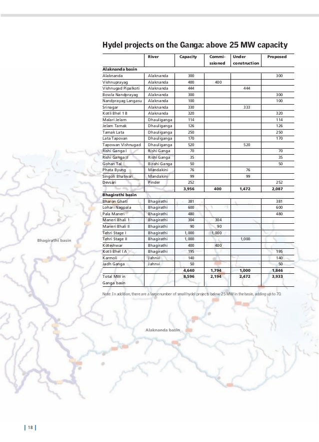 Ganga Water