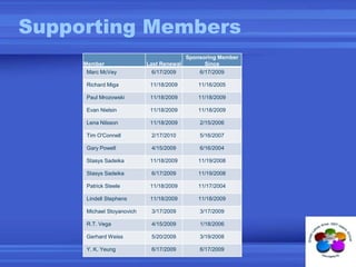 Supporting Members