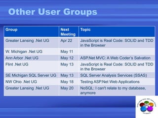 Other User Groups