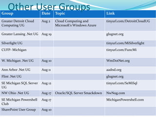 Other User Groups
