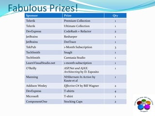 Some Good ProgramsBizSpark and WebSiteSparkLow-cost Microsoft software for small businessesMicrosoft.com/BizSparkMicrosoft.com/WebSiteSpark