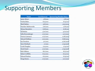 Supporting Members