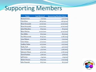Supporting Members