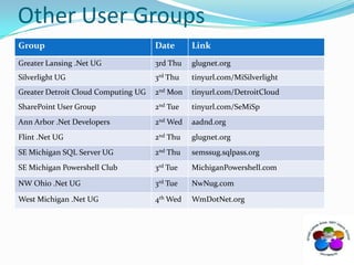 Other User Groups
