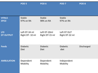 Pod Abulation Abdominal hernia.pptx