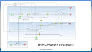 ©2015 awizen - Alpha Version
BPMN 2.0 Genehmigungsprozess
 