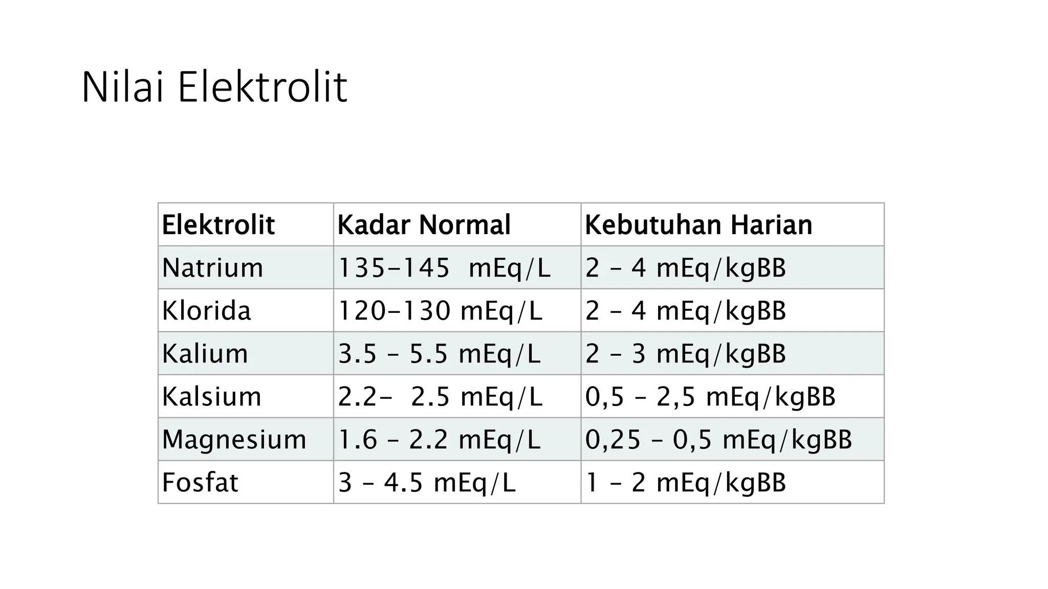 Gangguan elektrolit pptx