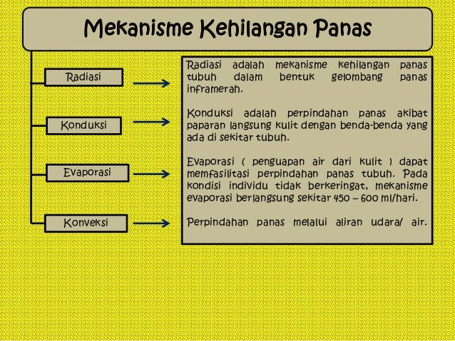 Gangguan keseimbangan suhu tubuh _Keperawatan Dasar
