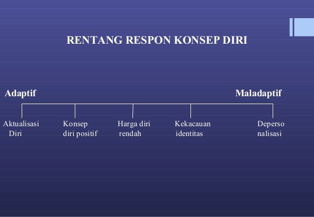Gangguan Konsep Diri