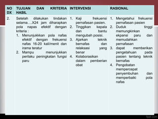 NO
DX
TUJUAN DAN KRITERIA
HASIL
INTERVENSI RASIONAL
2. Setelah dilakukan tindakan
selama….X24 jam diharapkan
pola napas efektif dengan
kriteria :
1. Menunjukkkan pola nafas
efektif dengan frekuensi
nafas 16-20 kali/menit dan
irama teratur
2. Mampu menunjukkan
perilaku peningkatan fungsi
paru
1. Kaji frekuensi
pernafasan pasien.
2. Tinggikan kepala
dan bantu
mengubah posisi.
3. Ajarkan teknik
bernafas dan
relaksasi yang
benar
4. Kolaborasikan
dalam pemberian
obat
1. Mengetahui frekuensi
pernafasan pasien
2. Duduk tinggi
memungkinkan
ekpansi paru dan
memudahkan
pernafasan
3. dapat memberikan
pengetahuan pada
pasien tentang teknik
bernafas
4. Pengobatan
mempercepat
penyembuhan dan
memperbaiki pola
nafas
 