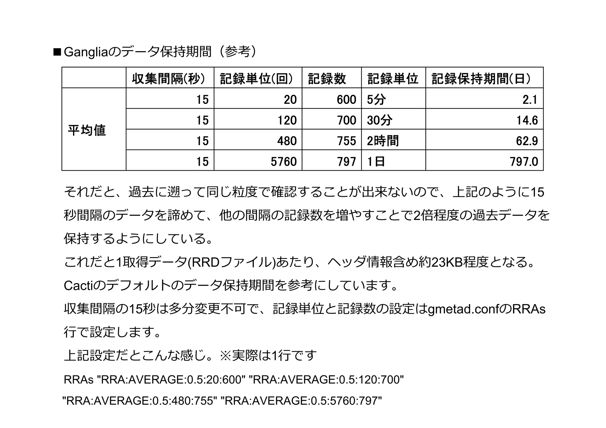■Gangliaのデータ保持期間（参考）

            収集間隔(
            収集間隔(秒)        記録単位(
                           記録単位(回)        記録数          記録保持期間(
                                                  記録単位 記録保持期間(日)
                      15             20      600 5分             2.1
                      15           120       700 30分
                                                 30分           14.6
 平均値
                      15           480       755 2時間           62.9
                      15          5760       797 1日           797.0

 それだと、過去に遡って同じ粒度で確認することが出来ないので、上記のように15
 秒間隔のデータを諦めて、他の間隔の記録数を増やすことで2倍程度の過去データを
 保持するようにしている。
 これだと1取得データ(RRDファイル)あたり、ヘッダ情報含め約23KB程度となる。
 Cactiのデフォルトのデータ保持期間を参考にしています。
 収集間隔の15秒は多分変更不可で、記録単位と記録数の設定はgmetad.confのRRAs
 ⾏で設定します。
 上記設定だとこんな感じ。※実際は1⾏です
 RRAs "RRA:AVERAGE:0.5:20:600" "RRA:AVERAGE:0.5:120:700"
 "RRA:AVERAGE:0.5:480:755" "RRA:AVERAGE:0.5:5760:797"
 