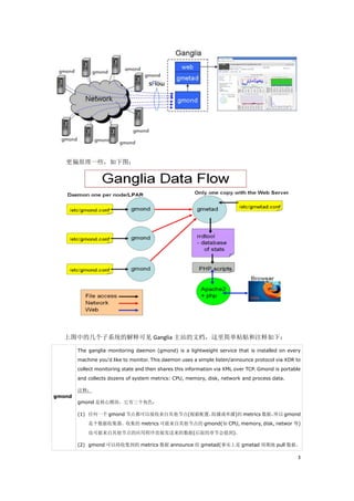 更偏原理一些，如下图：




  上图中的几个子系统的解释可见 Ganglia 主站的文档，这里简单粘贴和注释如下：

        The ganglia monitoring daemon (gmond) is a lightweight service that is installed on every
        machine you'd like to monitor. This daemon uses a simple listen/announce protocol via XDR to
        collect monitoring state and then shares this information via XML over TCP. Gmond is portable
        and collects dozens of system metrics: CPU, memory, disk, network and process data.

        注释：
gmond
        gmond 是核心模块，它有三个角色：

        (1) 任何一个 gmond 节点都可以接收来自其他节点(根据配置，组播或单播)的 metrics 数据，所以 gmond
            是个数据收集器。收集的 metrics 可能来自其他节点的 gmond(如 CPU, memory, disk, networ 等)
            也可能来自其他节点的应用程序直接发送来的数据(后面的章节会提到)。

        (2) gmond 可以将收集到的 metrics 数据 announce 给 gmetad(事实上是 gmetad 周期地 pull 数据，

                                                                                                   3
 