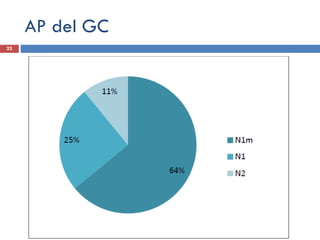 AP del GC
22
 
