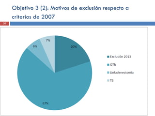 Objetivo 3 (2): Motivos de exclusión respecto a
criterios de 2007
30
 