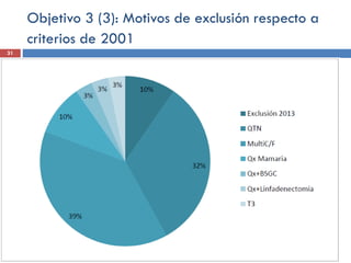 Objetivo 3 (3): Motivos de exclusión respecto a
criterios de 2001
31
 