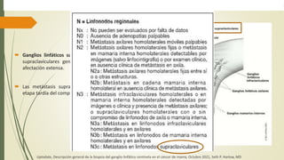  Ganglios linfáticos supraclaviculares: las metástasis
supraclaviculares generalmente se asocian con una
afectación ​​extensa.
 Las metástasis supraclaviculares se consideran una
etapa tardía del compromiso metastásico regional.
Uptodate, Descripción general de la biopsia del ganglio linfático centinela en el cáncer de mama, Octubre 2021, Seth P. Harlow, MD
 