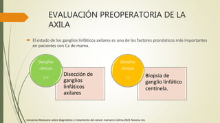 EVALUACIÓN PREOPERATORIA DE LA
AXILA
 El estado de los ganglios linfáticos axilares es uno de los factores pronósticos más importantes
en pacientes con Ca de mama.
Disección de
ganglios
linfáticos
axilares
Ganglios
clínicos
(+) Biopsia de
ganglio linfático
centinela.
Ganglios
clínicos
(-)
Consenso Mexicano sobre diagnóstico y tratamiento del cáncer mamario Colima 2021 Novena rev.
 