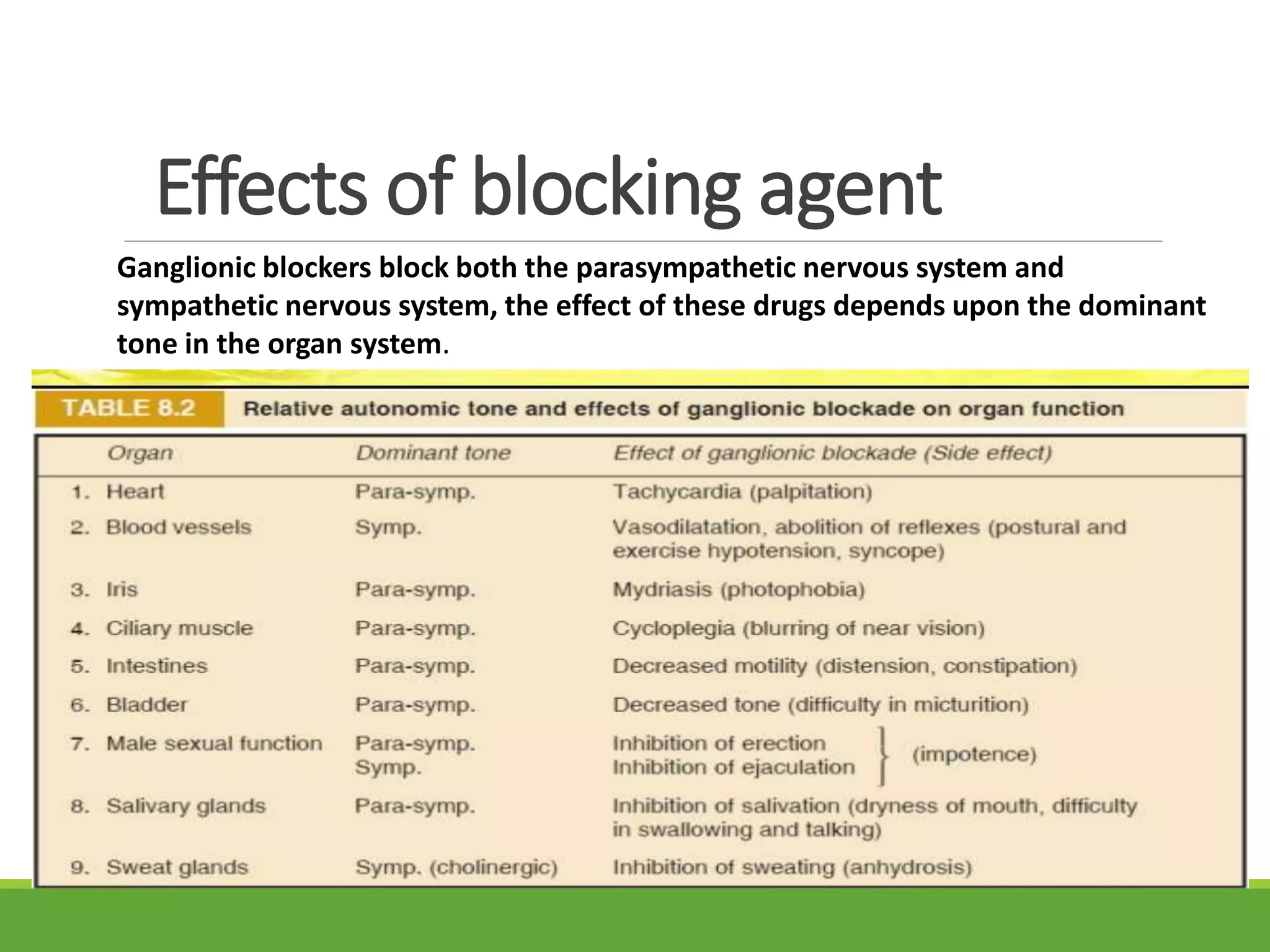 Ganglion stimulants and blocking agents | PPTX