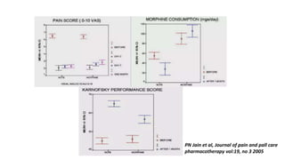 PN Jain et al, Journal of pain and pall care
pharmacotherapy vol:19, no 3 2005
 