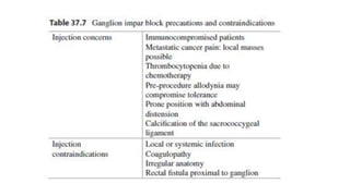 Par Inpar Block Ganglion Impar Block- Dr Minhaj Akhter ppt.pdf