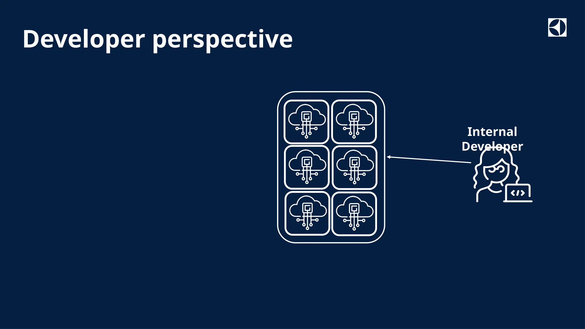 Classified as Internal
Internal
Developer
Developer perspective
 