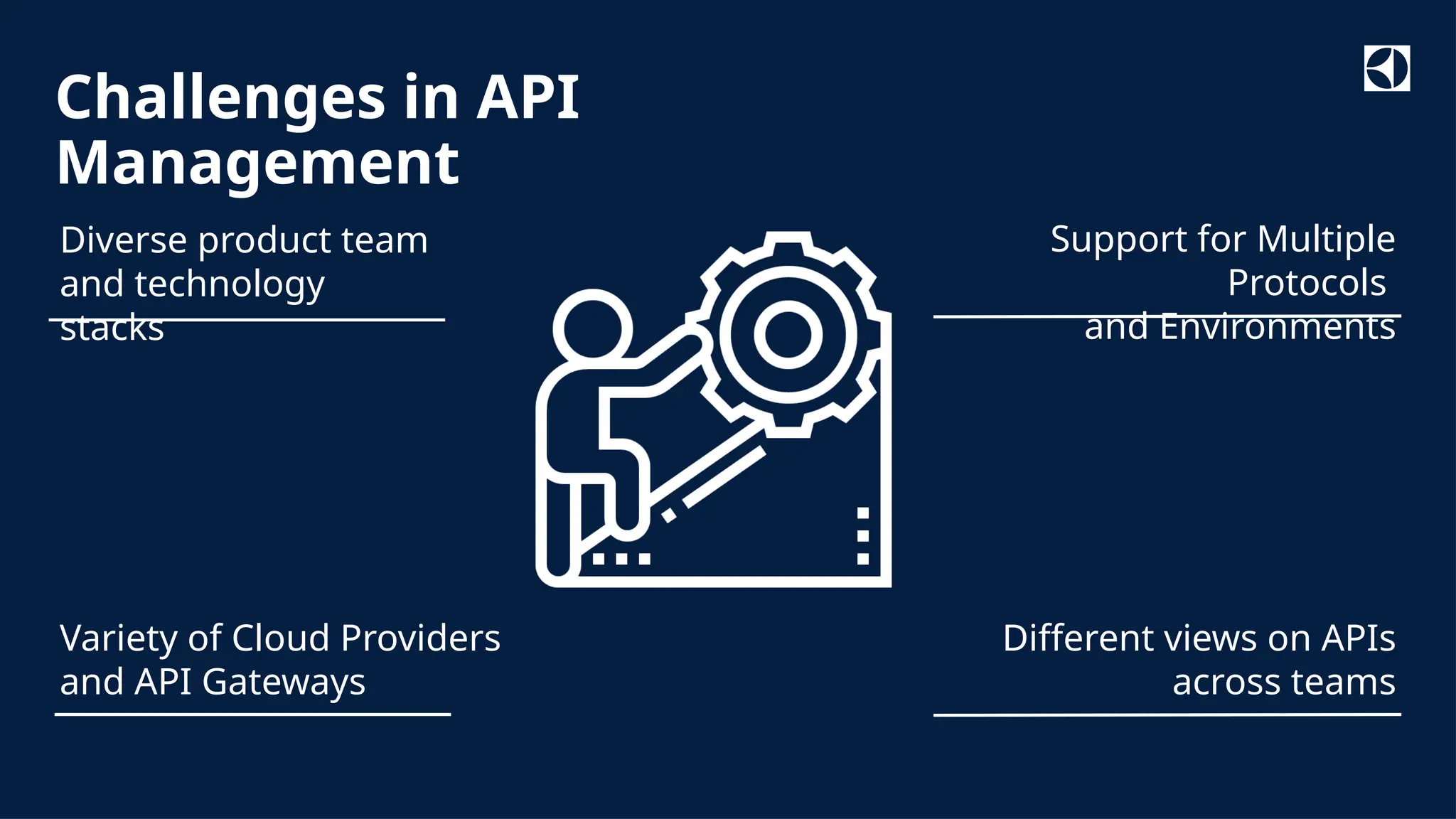 Classified as Internal
Diverse product team
and technology
stacks
Variety of Cloud Providers
and API Gateways
Support for Multiple
Protocols
and Environments
Different views on APIs
across teams
Challenges in API
Management
 